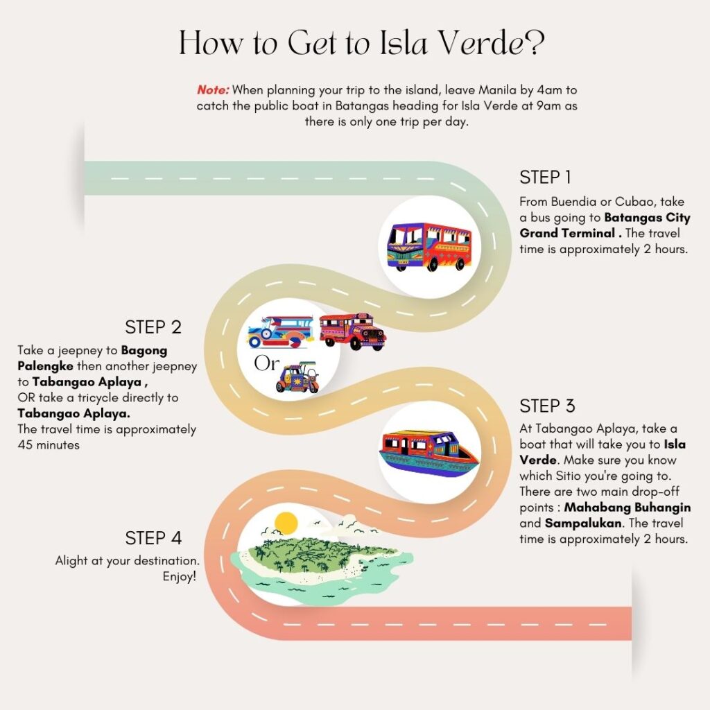 Infographic instructions on how to get to Isla Verde in Batangas | Photo of Instructions on How to Get To Isla Verde Batangas | Roadmap to Isla Verde Batangas 