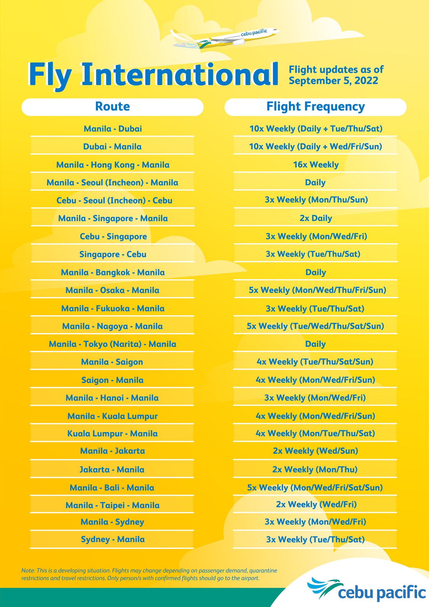 LIST OF INTERNATIONAL FLIGHTS SEAT SALE, CEBU PACIFIC PROMO