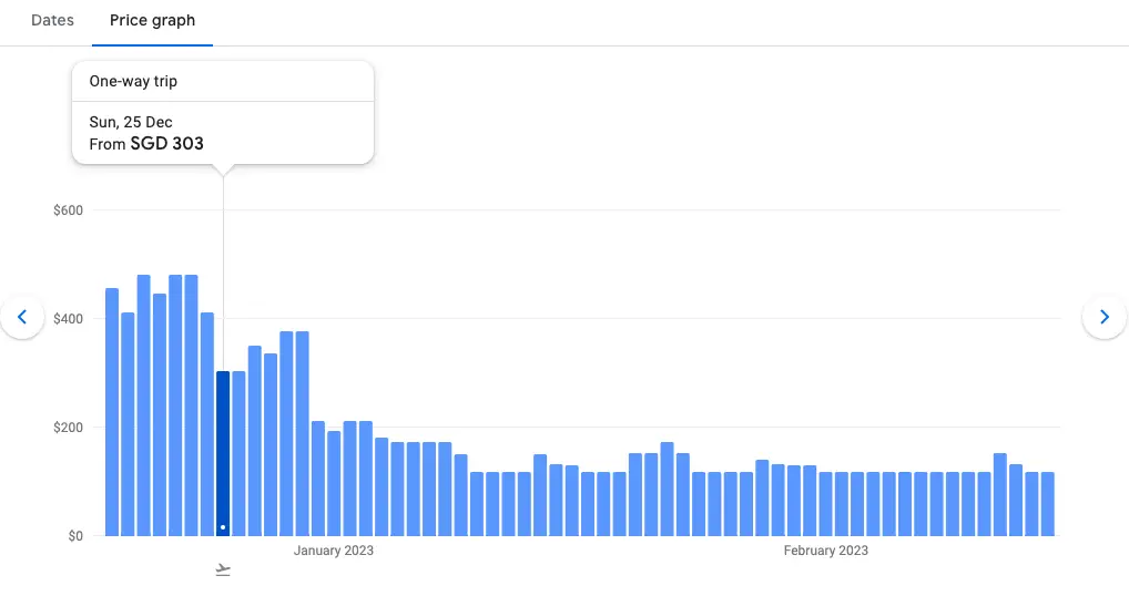 Photo of Google Flights Search Price Graph